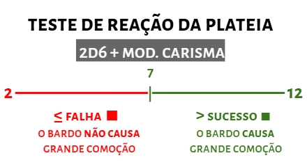 Teste de Reação da Plateia