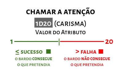 Chamar a Atenção